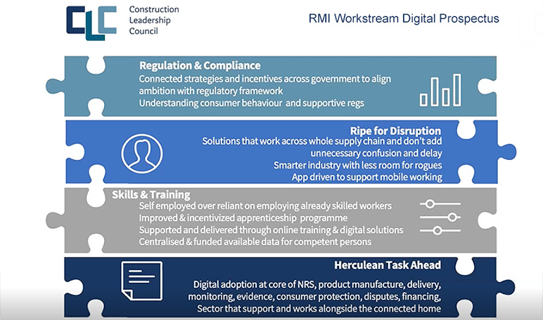 RMI Workstream Digital Prospectus